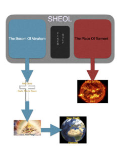 Sheol 1